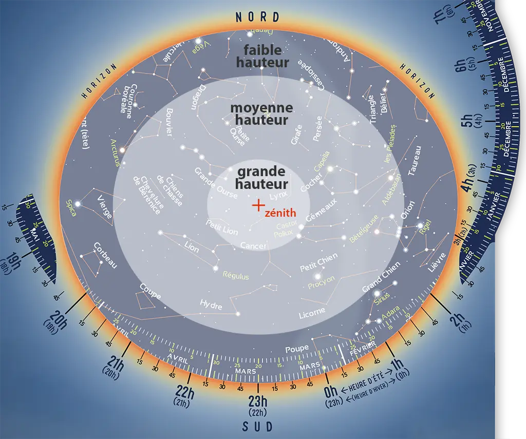 Roue d'un thème astral avec les planètes, les signes du zodiaque et les douze maisons