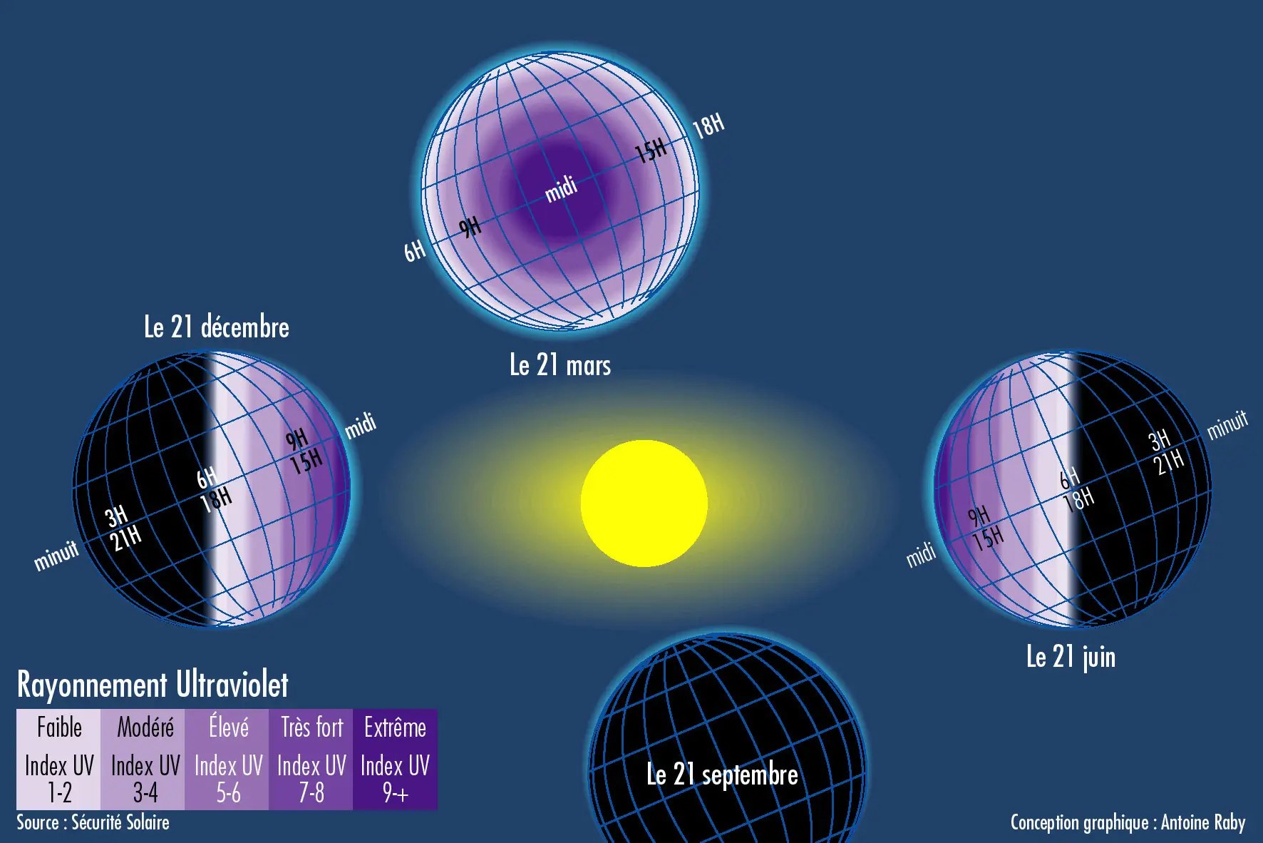Lever du Soleil à l'horizon, du côté de l'est